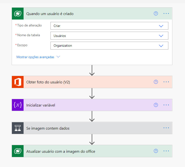 Criar um fluxo no Power Automate e seu gatilho deve ser a criação de um usuário, ou seja, toda vez que um usuário for criado no CRM, ele fará a busca da foto e atualizará o registro do usuário.